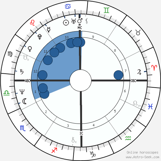 Joan Bauer wikipedia, horoscope, astrology, instagram