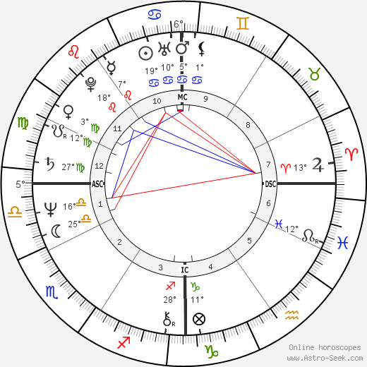 Joan Bauer birth chart, biography, wikipedia 2024, 2025