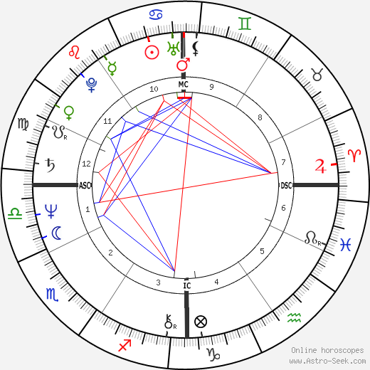 Joan Bauer birth chart, Joan Bauer astro natal horoscope, astrology