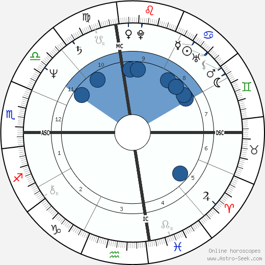 Joanne Mari Lancaster wikipedia, horoscope, astrology, instagram