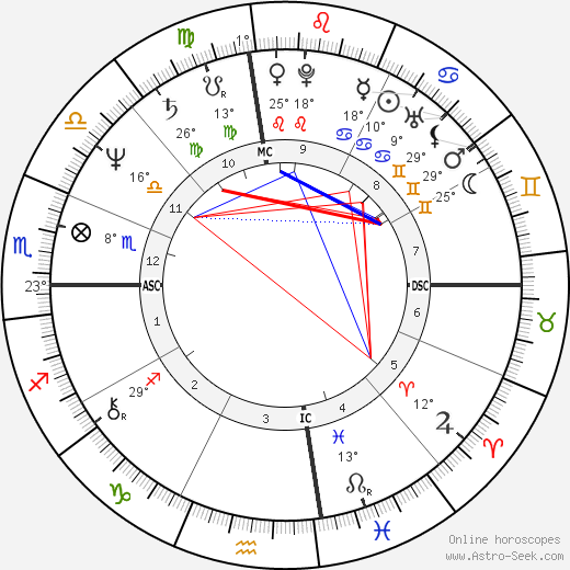 Joanne Mari Lancaster birth chart, biography, wikipedia 2024, 2025