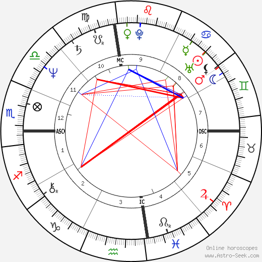Joanne Mari Lancaster birth chart, Joanne Mari Lancaster astro natal horoscope, astrology
