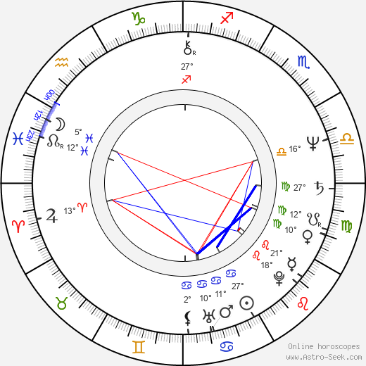 John Martin birth chart, biography, wikipedia 2024, 2025