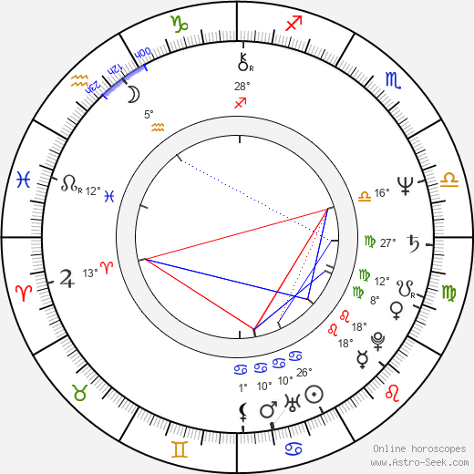 Karel Sehoř birth chart, biography, wikipedia 2024, 2025