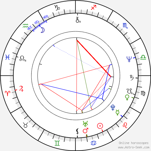 Karel Sehoř birth chart, Karel Sehoř astro natal horoscope, astrology