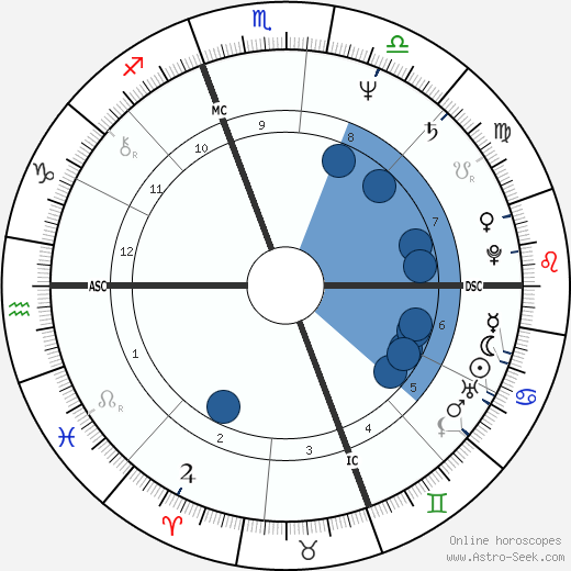 Kathleen Kennedy Townsend wikipedia, horoscope, astrology, instagram