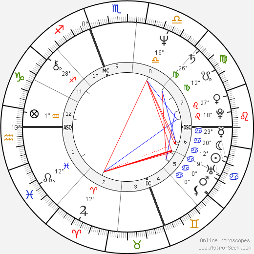 Kathleen Kennedy Townsend birth chart, biography, wikipedia 2024, 2025