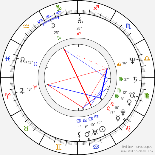 Ken Evert birth chart, biography, wikipedia 2024, 2025