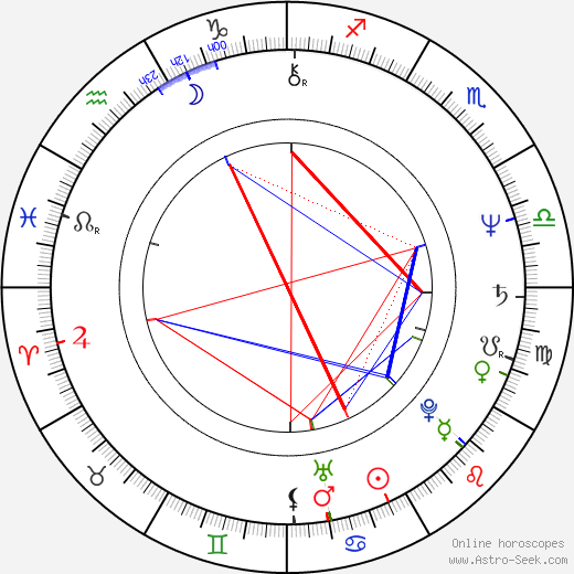 Ken Evert birth chart, Ken Evert astro natal horoscope, astrology