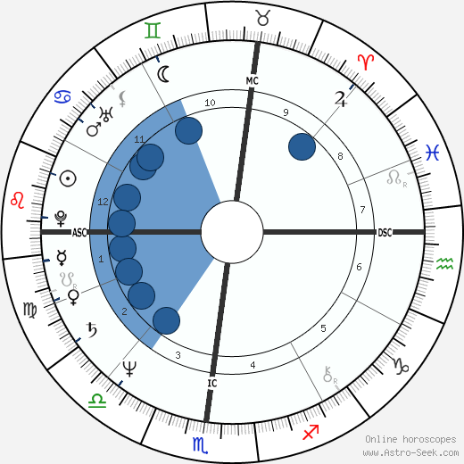 Ken Kravec wikipedia, horoscope, astrology, instagram