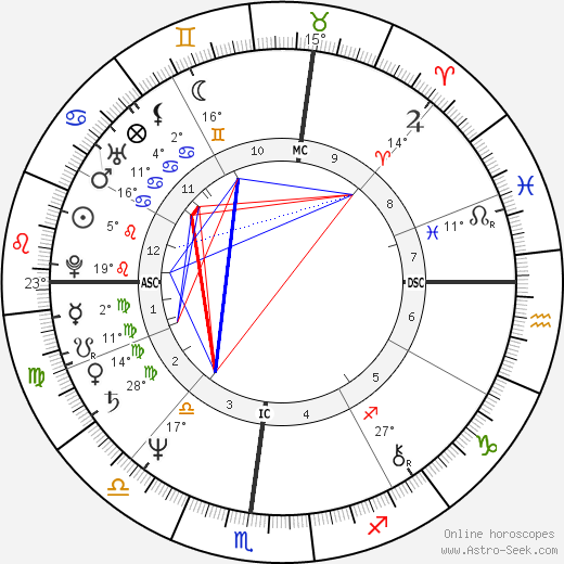 Ken Kravec birth chart, biography, wikipedia 2024, 2025
