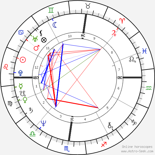 Ken Kravec birth chart, Ken Kravec astro natal horoscope, astrology