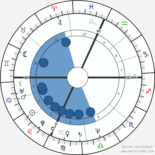 Kevin Ryerson wikipedia, biography, birth chart, instagram Kevin Ryerson wikipedia, horoscope, astrology, instagram