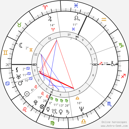 Kevin Ryerson birth chart, biography, wikipedia 2024, 2025