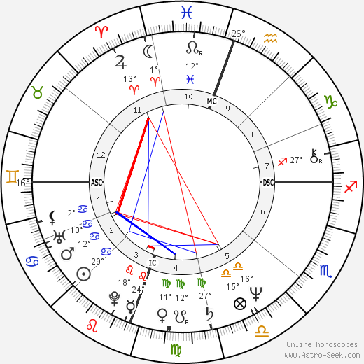 Kim Commons birth chart, biography, wikipedia 2024, 2025