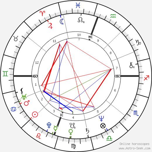 Kim Commons birth chart, Kim Commons astro natal horoscope, astrology