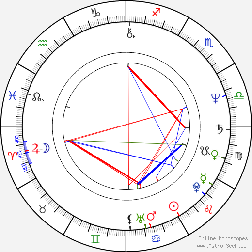 Kristina Taberyová birth chart, Kristina Taberyová astro natal horoscope, astrology