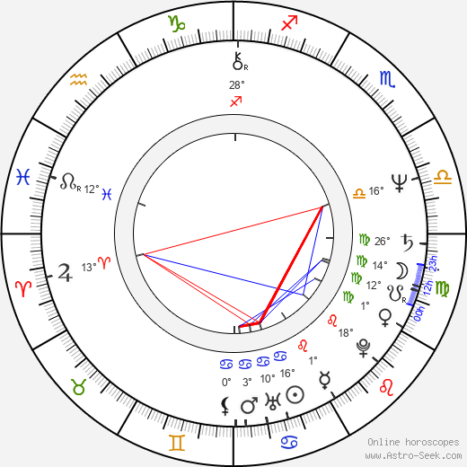 Larry Brown birth chart, biography, wikipedia 2023, 2024