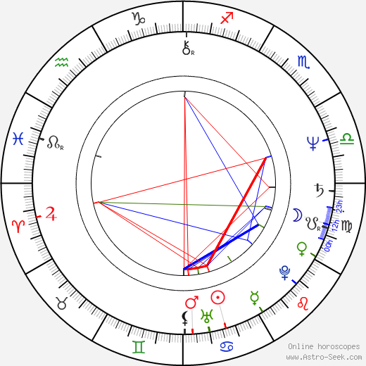 Larry Brown birth chart, Larry Brown astro natal horoscope, astrology