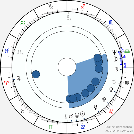 Lenka Machoninová horoscope, astrology, sign, zodiac, date of birth, instagram