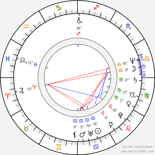 Lenka Machoninová birth chart, biography, wikipedia 2024, 2025