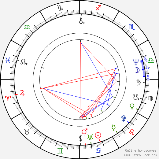 Lenka Machoninová birth chart, Lenka Machoninová astro natal horoscope, astrology