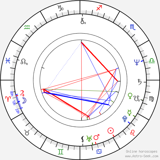 Lynda Carter birth chart, Lynda Carter astro natal horoscope, astrology