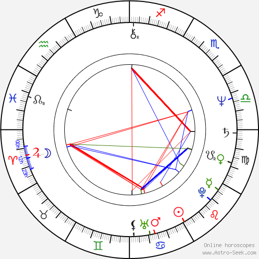 Lynval Golding birth chart, Lynval Golding astro natal horoscope, astrology