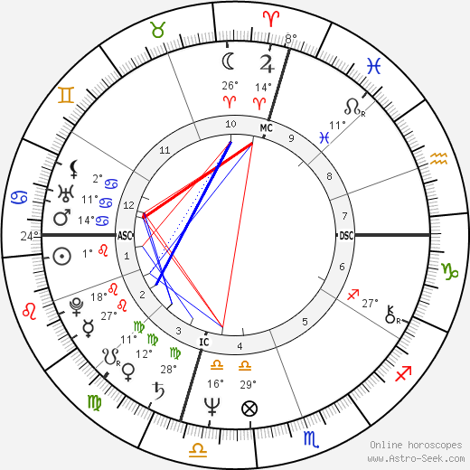 Mack Truesdale birth chart, biography, wikipedia 2024, 2025