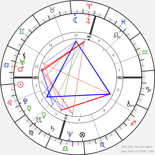 Mack Truesdale birth chart, Mack Truesdale astro natal horoscope, astrology