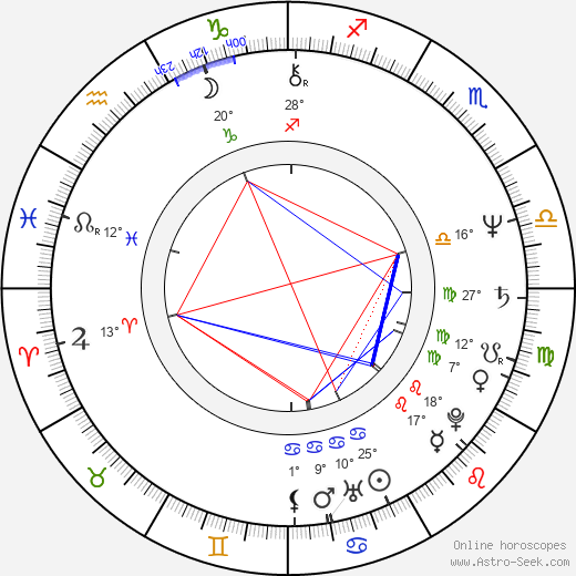 Margo Martindale birth chart, biography, wikipedia 2024, 2025