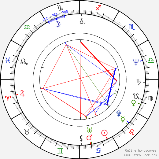 Margo Martindale birth chart, Margo Martindale astro natal horoscope, astrology