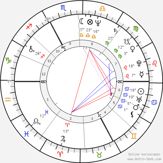 Marie-Noëlle Lienemann birth chart, biography, wikipedia 2023, 2024