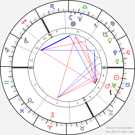 Marie-Noëlle Lienemann birth chart, Marie-Noëlle Lienemann astro natal horoscope, astrology