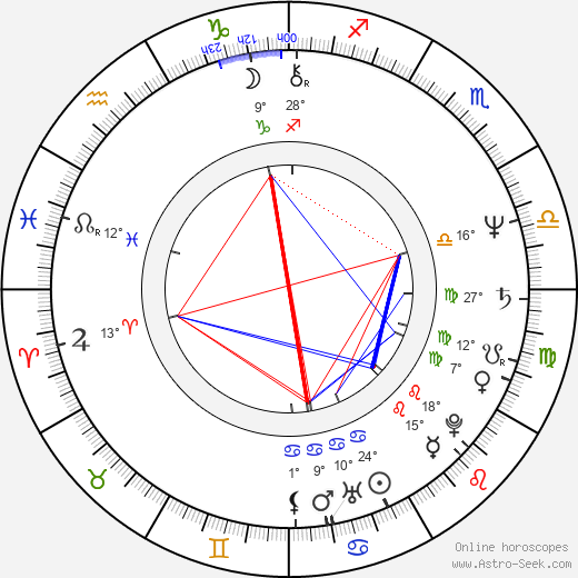Mark Bowden birth chart, biography, wikipedia 2024, 2025