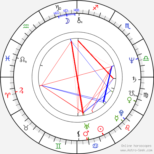 Mark Bowden birth chart, Mark Bowden astro natal horoscope, astrology