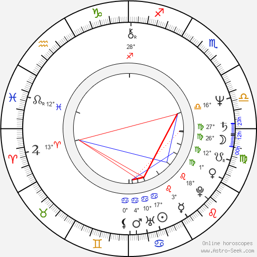 Martina Drijverová birth chart, biography, wikipedia 2023, 2024