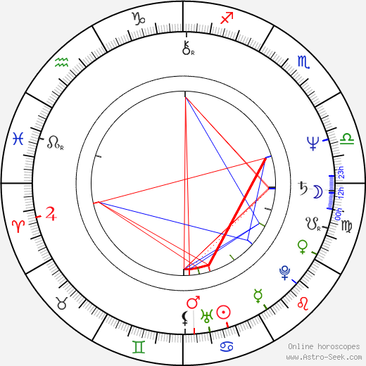 Martina Drijverová birth chart, Martina Drijverová astro natal horoscope, astrology