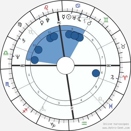 Michael Russell Brown wikipedia, biography, birth chart, instagram Michael Russell Brown wikipedia, horoscope, astrology, instagram