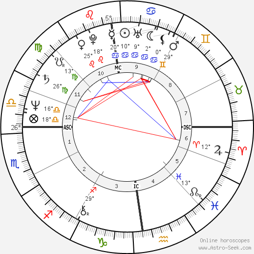 Michael Russell Brown birth chart, biography, wikipedia 2023, 2024