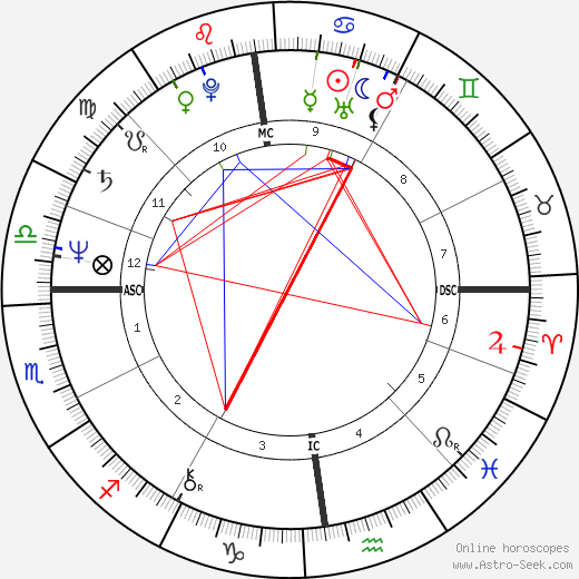 Michael Russell Brown birth chart, Michael Russell Brown astro natal horoscope, astrology