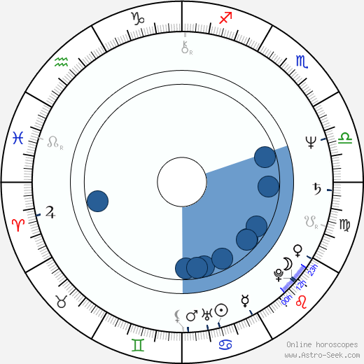 Miloslav Mejzlík wikipedia, horoscope, astrology, instagram