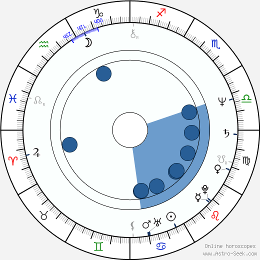Mimi Sarkisian wikipedia, horoscope, astrology, instagram