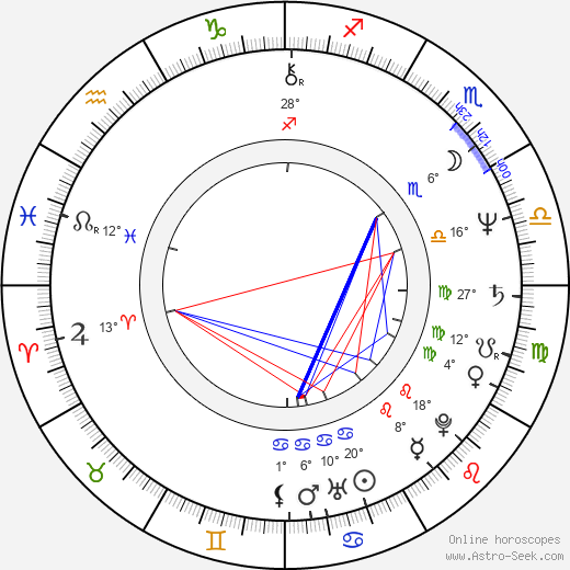 Miroslav Petráň birth chart, biography, wikipedia 2023, 2024