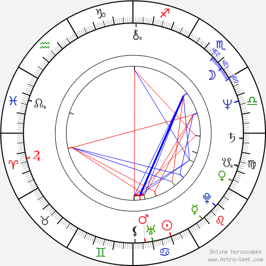 Miroslav Petráň birth chart, Miroslav Petráň astro natal horoscope, astrology