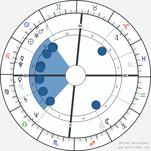 Mitchell Garabedian wikipedia, horoscope, astrology, instagram