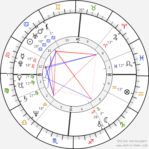 Mitchell Garabedian birth chart, biography, wikipedia 2023, 2024