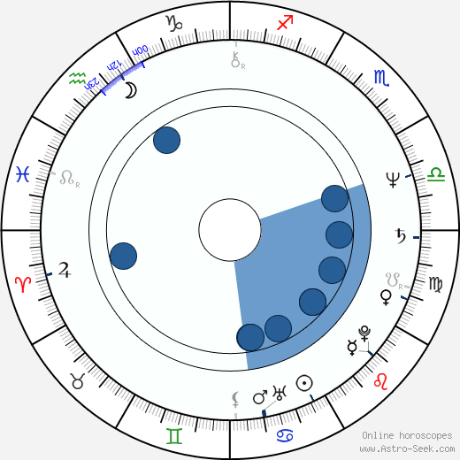 Monika Baumgartner wikipedia, horoscope, astrology, instagram