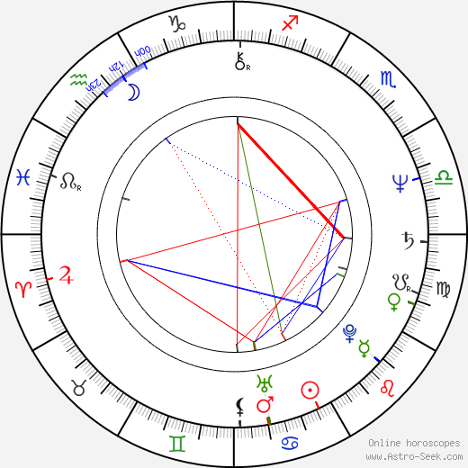 Monika Baumgartner birth chart, Monika Baumgartner astro natal horoscope, astrology