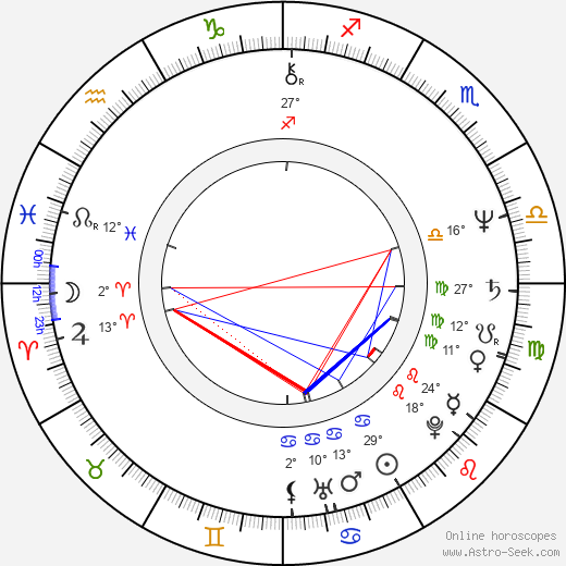 Petr Kratochvíl birth chart, biography, wikipedia 2024, 2025